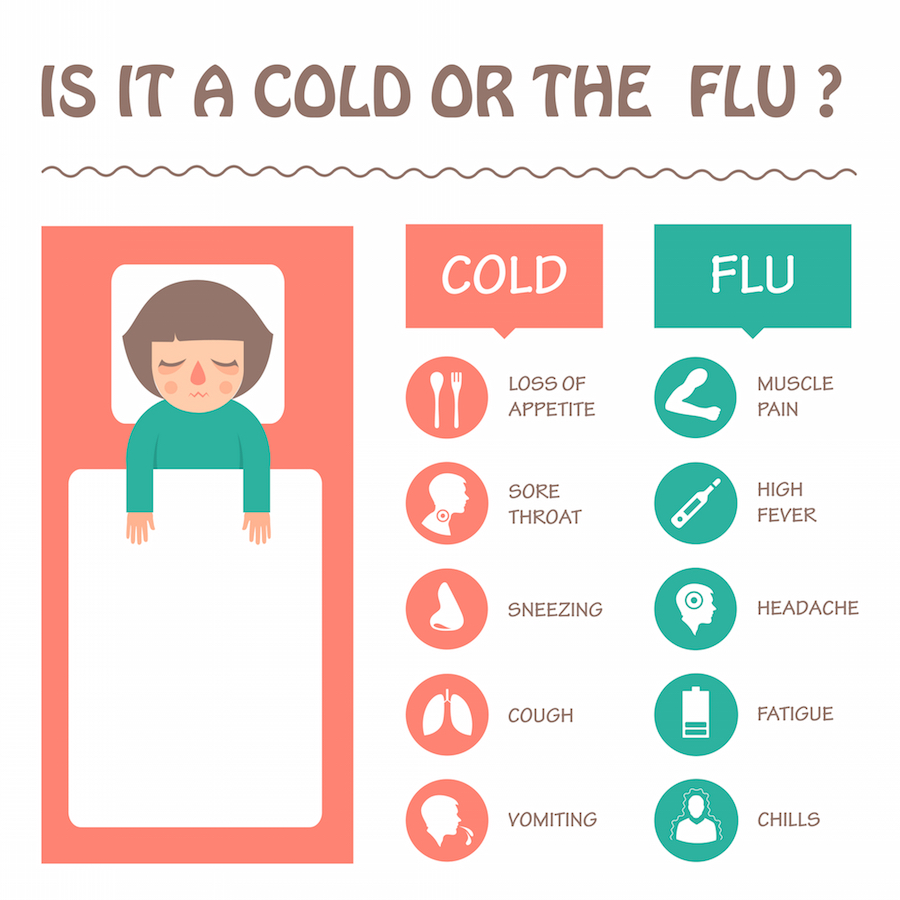 flu clinical trials